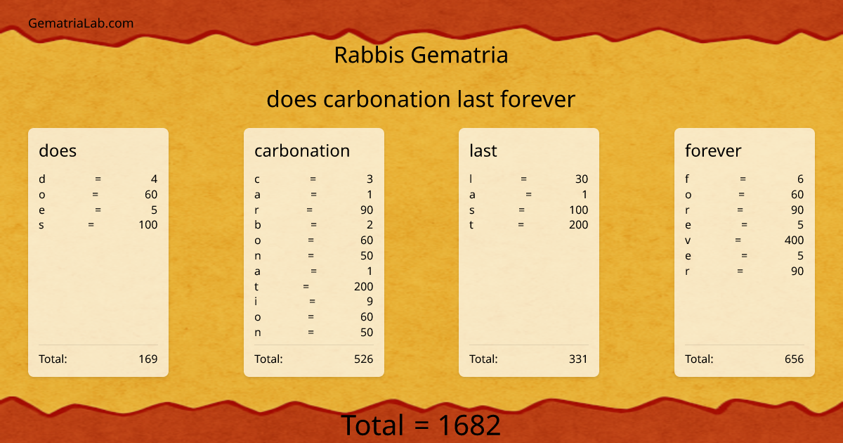 does carbonation last forever in rabbis Gematria